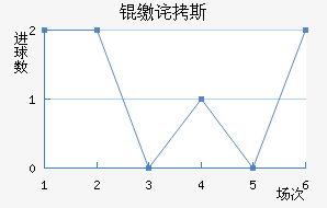 �ɲ�˹��������������