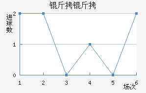 �����������������