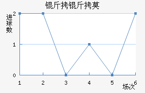 ����Ī��������������