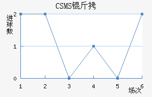 CSMS������������������