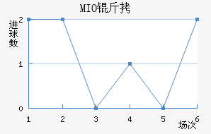 MIO�ݽ��Ϻ���������������