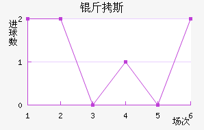 ��˹��������������