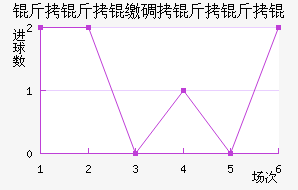 �����ɵ�����ӽ�������������