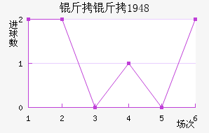 ������1948��������������