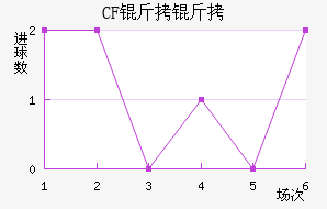 CF ������������������