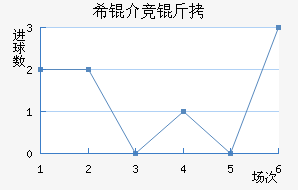 ϣ�龺����������������