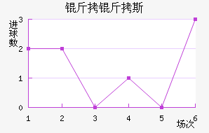 ����˹��������������