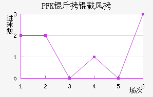 PFK���ط��������������