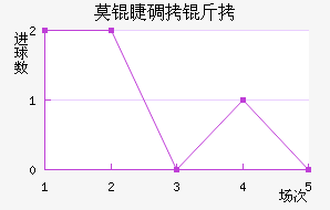 Ī�޵��ǽ�������������