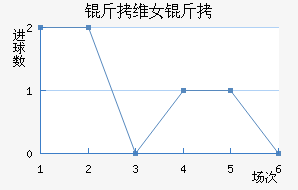 ��ά����Ů���������������