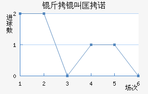 ���п�ŵ��������������