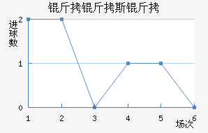 ����˹�Ƚ�������������