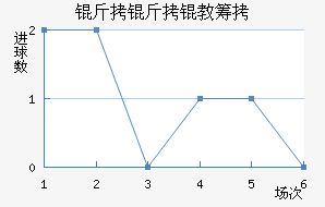 �����̳ǽ�������������