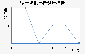 ������˹�ս�������������