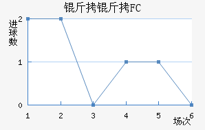 ����FC��������������