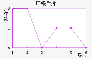 ƥ��1922��������������