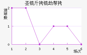 ʥ���ٰ���������������