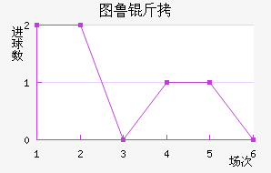 ͼ³�Ƚ�������������