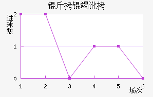 ���߶�����������������