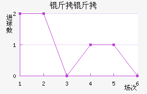 ������������������