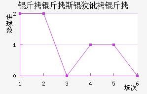 ����˹�ƶ��½�������������