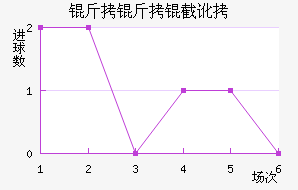 �����ض���������������