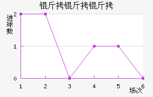 �������������������