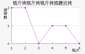 �������޶ӽ�������������