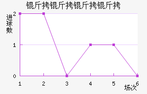 �������ǽ�������������