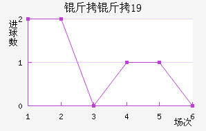 �������U19��������������