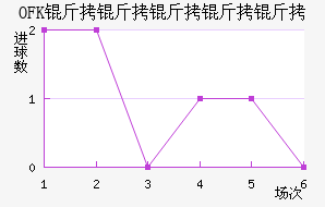 OFK���������½�������������