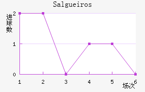 Salgueiros��������������