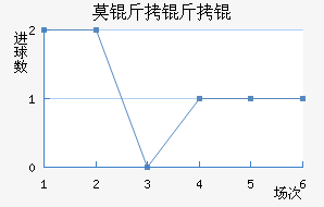 Ī����Ƚ�������������