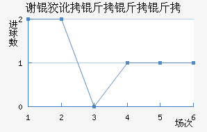 л�ƶ������ӽ�������������
