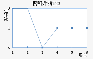 ����ӣ��U23��������������