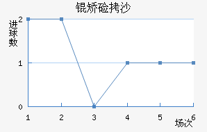 �ü�ɳ��������������