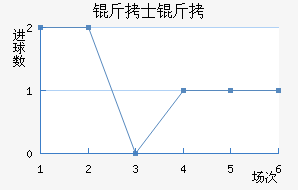 ��ʿ�ж�˹��������������