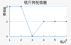 ��˰�ɪFC��������������