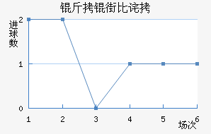 ���ֱȲ��������������