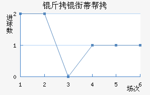 ���ֵٰ���������������