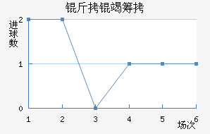 ���߳ǽ�������������