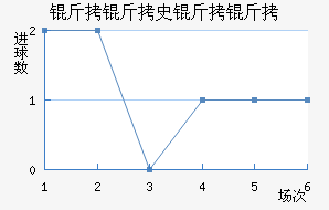 ����ʷ���ʽ�������������