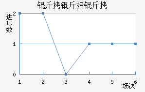 �����ǽ�������������