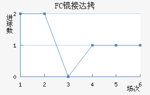 FC�Ӵ���������������