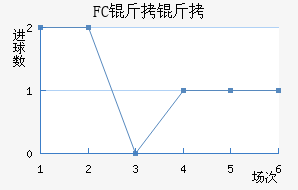 FC�����������������