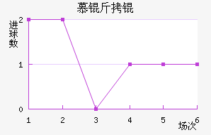 Ľ���1860��������������