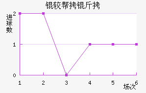 �ϰ�����������������