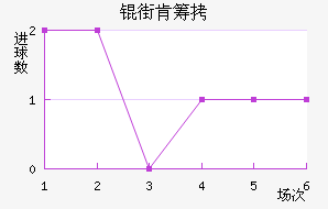 �ֿϳǽ�������������