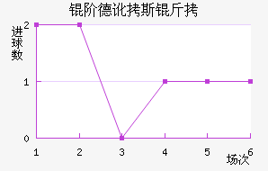 �׵¶�˹����������������