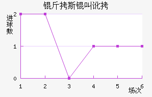 ��˹�ж����������������������